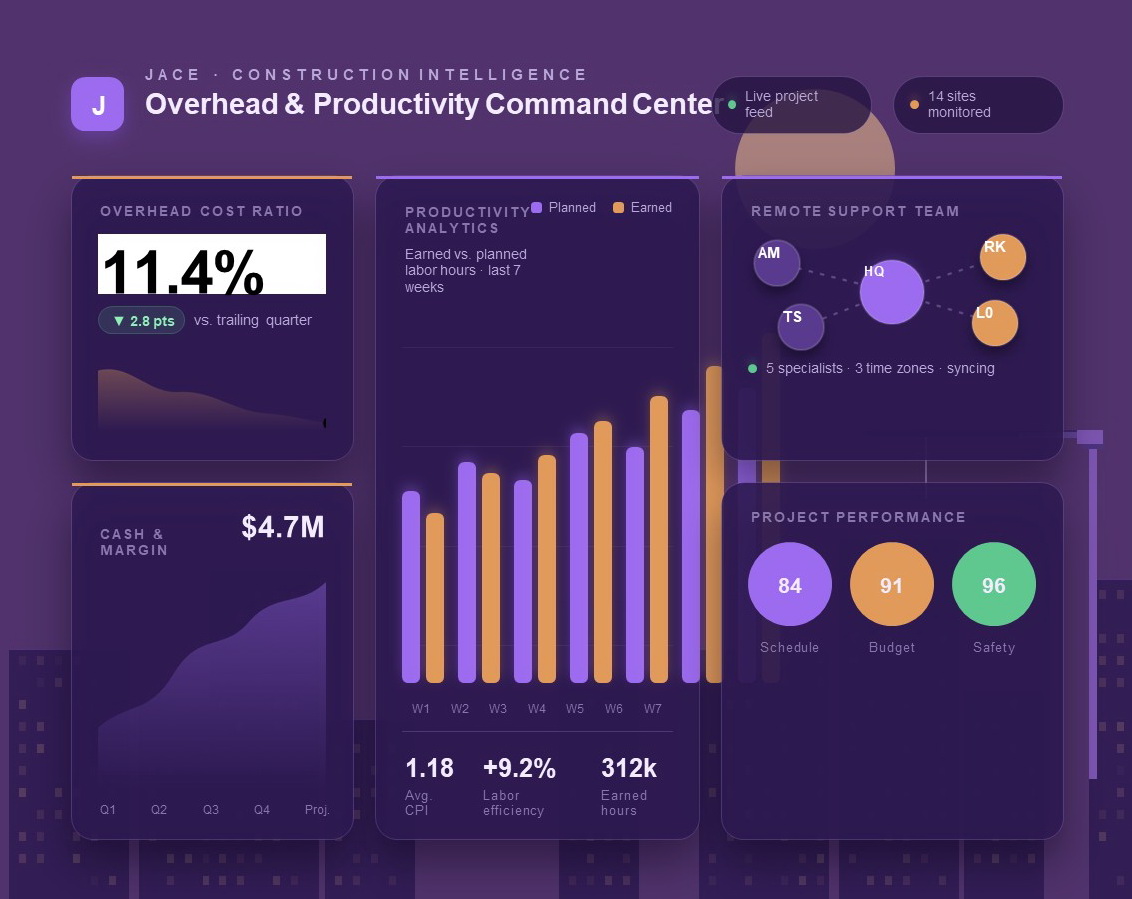 HOW CONTRACTORS CAN REDUCE PROJECT OVERHEADS